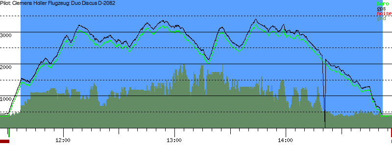 Barometer